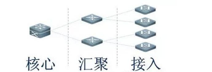 交換機之網(wǎng)絡(luò)交換機的分類？